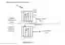 Fig. 12 - System and method for managing conferencing in a distributed communication network