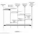 Fig. 14 - System and method for managing conferencing in a distributed communication network
