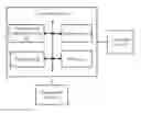 Fig. 01 - ELECTRONIC DEVICE AND METHOD FOR ESTABLISHING CONFERENCE CALL
