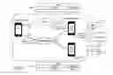 Fig. 01 - Object life cycle management in a publish-subscribe environment