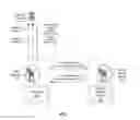 Fig. 02 - Streaming with coordination of video orientation (CVO)