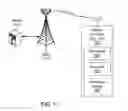 Fig. 11 - Streaming with coordination of video orientation (CVO)