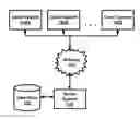 Fig. 01 - Providing access via hypertext transfer protocol (HTTP) request methods to services implemented by stateless objects