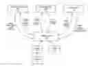 Fig. 01 - Device abstraction for page generation