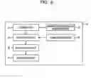 Fig. 03 - Control device and control method