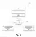 Fig. 06 - Discovery of server functions