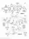 Fig. 11 - Discovery of server functions
