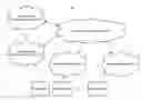 Fig. 01 - Method, apparatus and network for multi-domain conference management