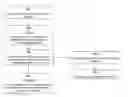 Fig. 01 - Content replacement and refresh policy implementation for a content distribution network