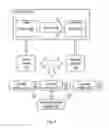 Fig. 02 - Creating knowledge base of similar systems from plurality of systems