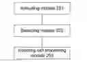 Fig. 01 - Method, device and touch screen terminal for processing incoming calls when driving