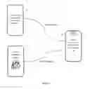 Fig. 02 - FaceBack—automated response capture using text messaging