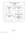 Fig. 06 - Automatic identification of a vehicle driver based on driving behavior