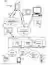 Fig. 01 - Call queuing for location-aware mobile devices