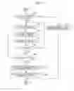 Fig. 12 - Connecting image forming devices based on a communication session count