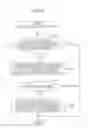 Fig. 07 - Image processing apparatus and non-transitory computer readable medium