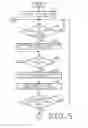 Fig. 06 - Image forming apparatus and screen operation method