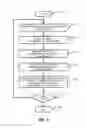 Fig. 10 - Multiplexed Fourier ptychography imaging systems and methods