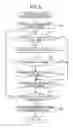 Fig. 08 - PHOTOGRAPHING CONTROL APPARATUS THAT CONTROLS SYNCHRONOUS PHOTOGRAPHING BY PLURALITY OF IMAGE CAPTURE APPARATUS
