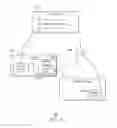 Fig. 04 - Camera command set host command translation