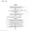 Fig. 17 - Digital photographing apparatus and method of controlling the same