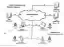 Fig. 01 - SYSTEM AND METHOD FOR INTERACTIVE INTERNET VIDEO CONFERENCING