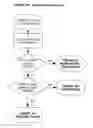 Fig. 32 - SYSTEM AND METHOD FOR INTERACTIVE INTERNET VIDEO CONFERENCING