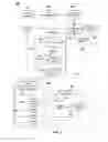 Fig. 06 - Adaptive picture section encoding mode decision control