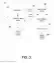 Fig. 04 - Method and system for providing social media content synchronized to media presentation