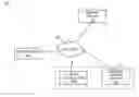 Fig. 01 - Renderable content partitioning and portability