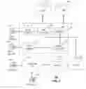 Fig. 03 - Method and system for providing communication services