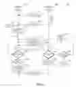 Fig. 06 - Bluetooth low energy automation mesh network