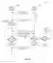 Fig. 07 - Bluetooth low energy automation mesh network