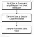 Fig. 01 - SYSTEMS AND METHODS FOR PROCESSING AND TRANSMITTING SENSOR DATA