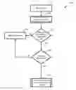 Fig. 01 - Hopping master in wireless conference