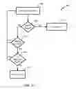 Fig. 04 - Hopping master in wireless conference