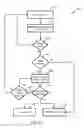 Fig. 10 - Hopping master in wireless conference