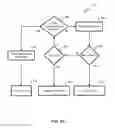 Fig. 13 - Hopping master in wireless conference