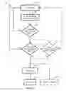 Fig. 16 - Hopping master in wireless conference