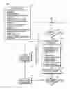 Fig. 01 - Method and apparatus to manage user/device profiles for public safety applications