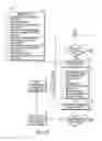 Fig. 03 - Method and apparatus to manage user/device profiles for public safety applications