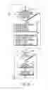 Fig. 06 - Method and apparatus to manage user/device profiles for public safety applications