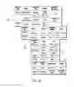 Fig. 08 - Method and apparatus to manage user/device profiles for public safety applications