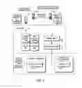 Fig. 14 - Method and apparatus to manage user/device profiles for public safety applications