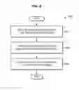 Fig. 07 - Relay of charging information for proximity services