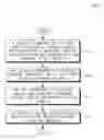 Fig. 01 - METHOD AND APPARATUS FOR HIGH SPEED DOWNLINK PACKET ACCESS LINK ADAPTATION