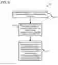 Fig. 10 - Increasing data bandwidth to wireless devices