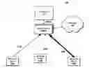Fig. 01 - Per user uplink medium access control on a Wi-Fi communication network