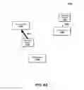 Fig. 07 - Per user uplink medium access control on a Wi-Fi communication network