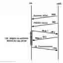 Fig. 01 - Wireless device handover signalling